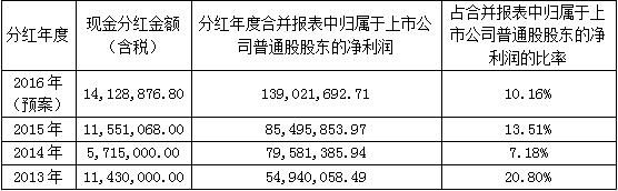 南宫NG28官网(中国)信托品牌的实力网址