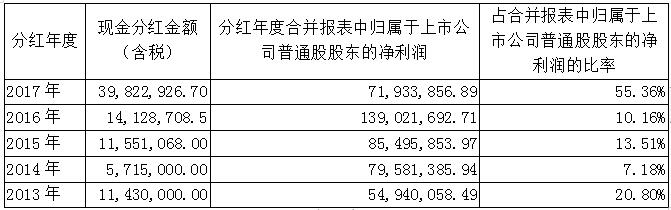 南宫NG28官网(中国)信托品牌的实力网址