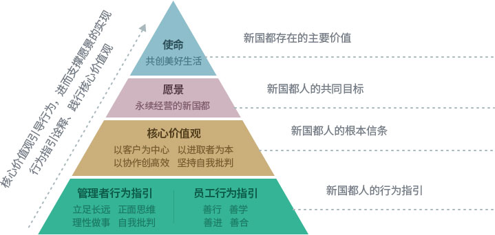 南宫NG28官网(中国)信托品牌的实力网址