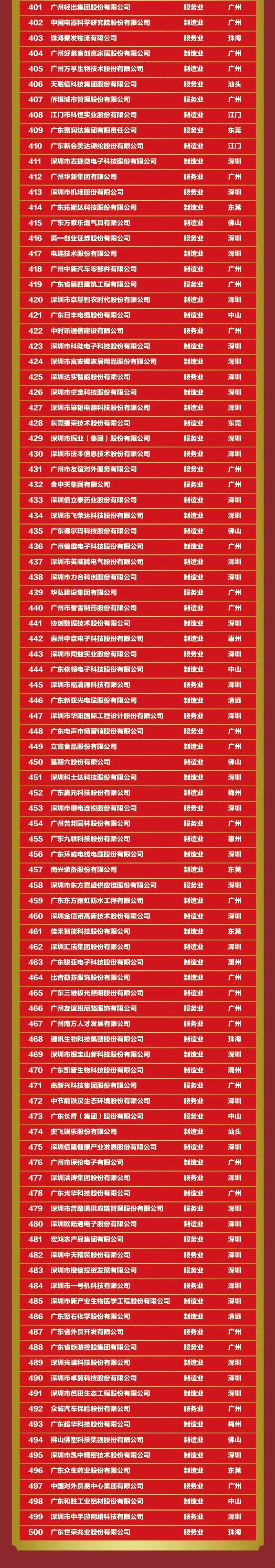 AG真人·(中国)官方网站