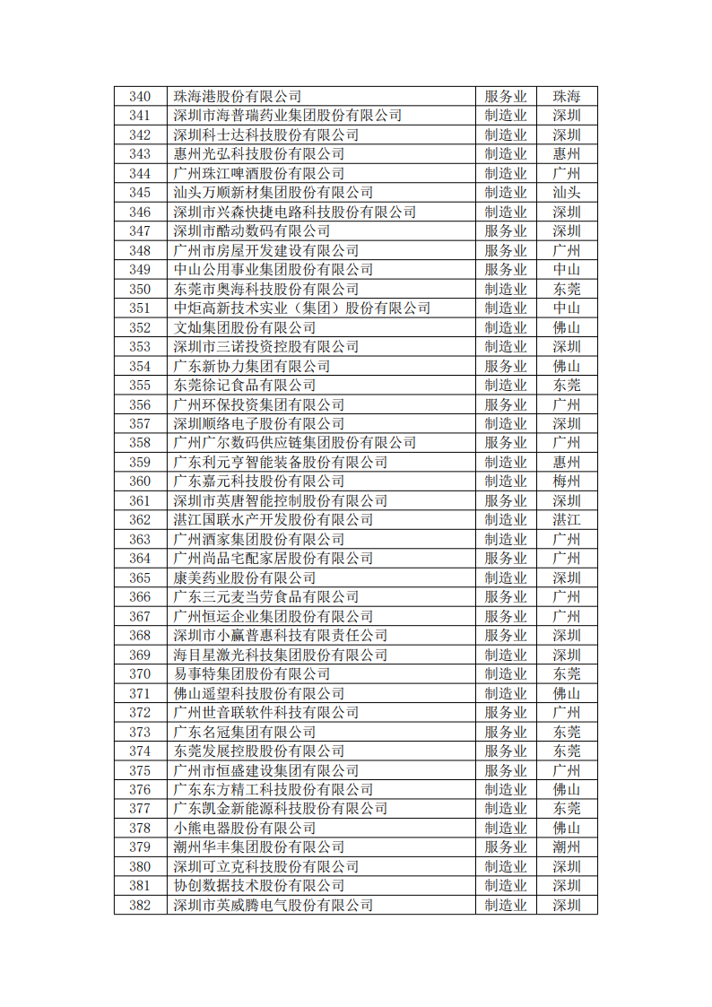 AG真人·(中国)官方网站